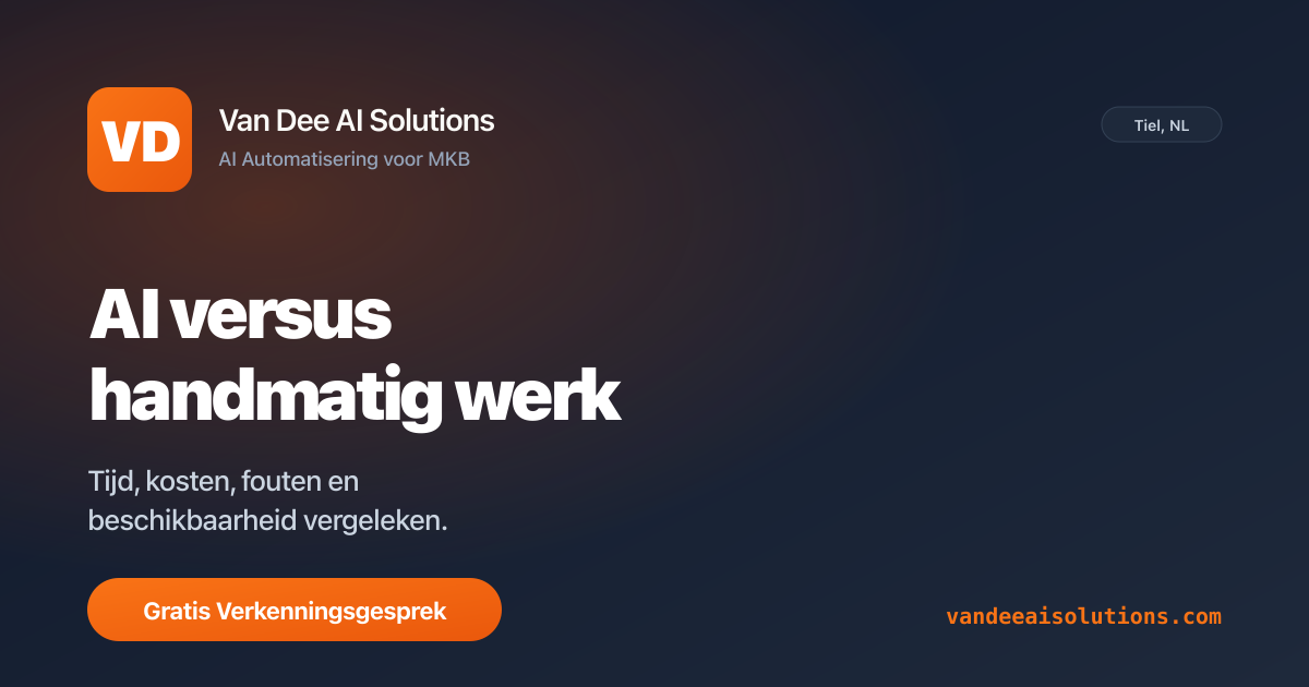Overzicht: AI automatisering versus handmatig werk vergeleken