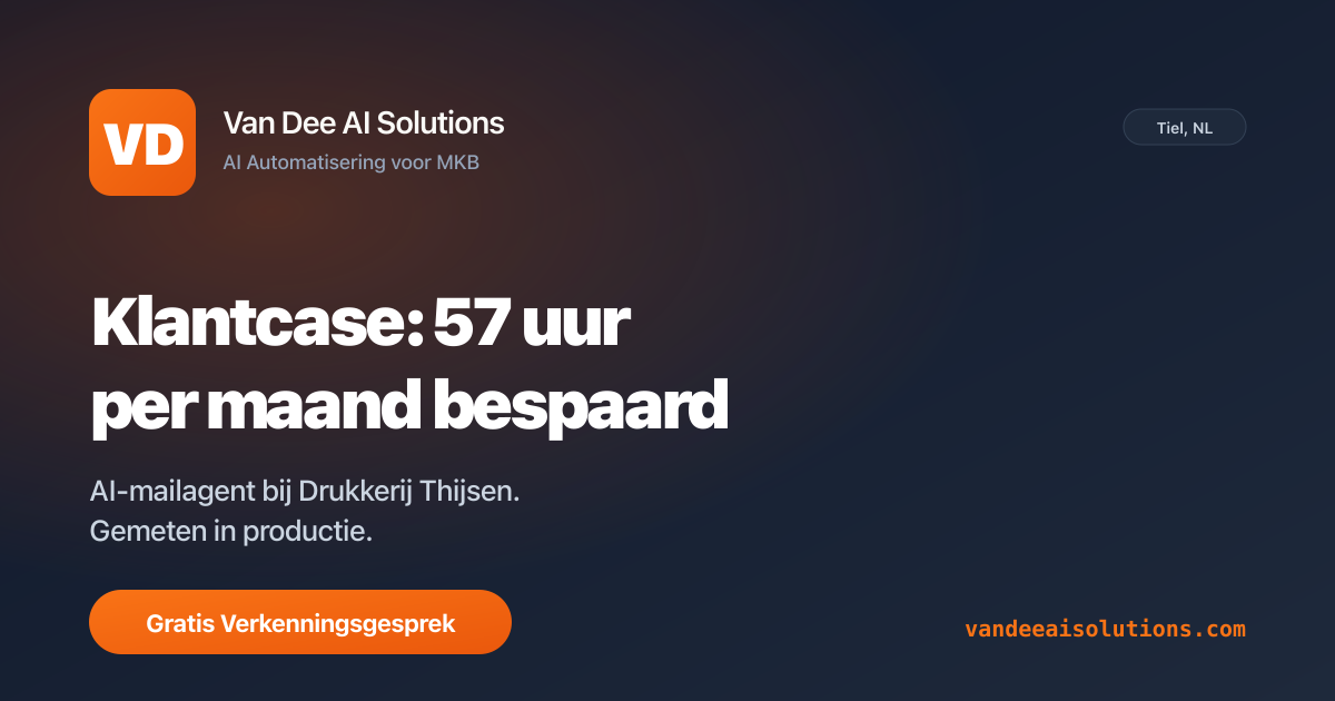 Klantcase Drukkerij Thijsen: AI-mailagent bespaart ongeveer 57 uur per maand